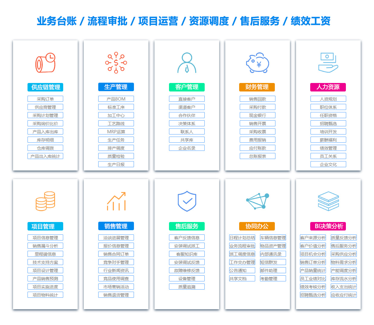咸阳人力资源管理系统